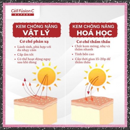 Bí Quyết Lựa Chọn Kem Chống Nắng